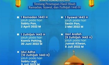 Muhammadiyah Resmi Tetapkan Awal Ramadhan 2 April dan Idul Fitri 2 Mei