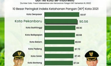 Pekanbaru Peringkat 2 Nasional di Indeks Ketahanan Pangan