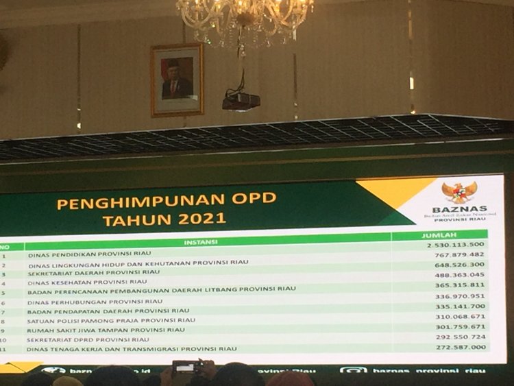 Disdik Provinsi Riau menjadi OPD yang Pertama Penyumbang Zakat Terbesar di Baznas Provinsi Riau
