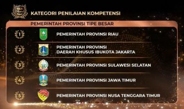Pemprov Riau Raih Peringkat Pertama dari BKN Kategori Penilaian Kompetensi