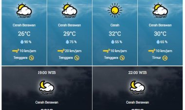 Hujan Masih Berpotensi di Kabupaten Rohil, Bengkalis, dan Kepulauan Meranti Hari Ini