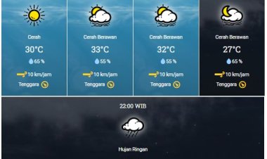 Hujan Intensitas Ringan hingga Sedang Masih Berpotensi Guyur Riau Hari Ini, Simak Daerahnya