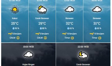 Kualitas Udara Pekanbaru Masih Tidak Sehat, Jarak Pandang 2 Km Kabur dan Berpotensi Hujan Malam Ini
