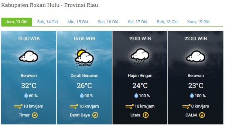 BMKG Minta Waspadai Hujan Disertai Petir di Kampar dan Rokan Hulu Malam Ini