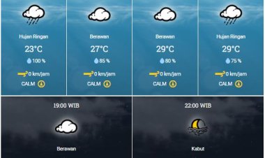 Peringatan Dini BMKG, Waspadai Potensi Hujan yang Dapat Disertai Petir dan Angin Kencang di Sebagian Riau Hari Ini