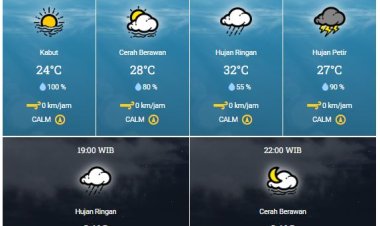Peringatan Dini BMKG Waspada Hujan Lebat Disertai Petir dan Angin Kencang di Sebagian Wilayah Riau Hari Ini