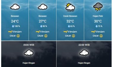 Riau Berpotensi Diguyur Hujan Seharian, Ada Potensi Petir dan Angin Kencang