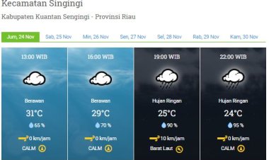 Hujan dengan Intensitas Ringan hingga Sedang Berpotensi Terjadi di Sebagian Wilayah Riau Hari Ini