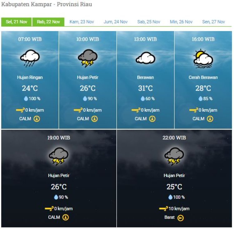 Prakiraan Cuaca BMKG, Hujan Intensitas Lebat Disertai Petir dan Angin Kencang Masih Berpotensi di Wilayah Riau Hari Ini