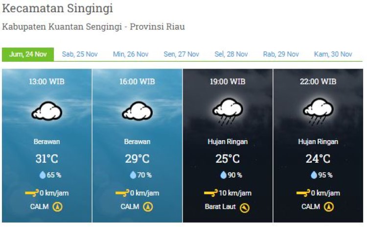 Hujan dengan Intensitas Ringan hingga Sedang Berpotensi Terjadi di Sebagian Wilayah Riau Hari Ini