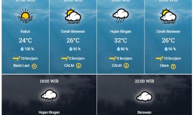 BMKG Pekanbaru Prediksi Riau Masih Berpotensi Hujan hingga Dini Hari Nanti, Simak Daerahnya