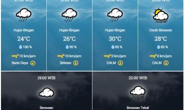 Prakiraan Cuaca BMKG, Riau Masih Berpotensi Hujan yang Dapat Disertai Petir dan Angin Kencang hingga Malam Hari Ini