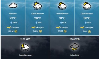 Peringatan Dini BMKG Waspadai Potensi Hujan dengan Intensitas Lebat yang Disertai Petir dan Angin Kencang di Riau Hari Ini
