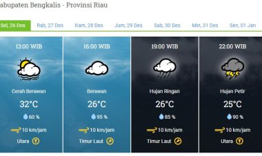 Hujan dengan Intensitas Sedang Disertai Petir dan Angin Kencang Berpotensi Mengguyur Sejumlah Wilayah Riau Hari Ini