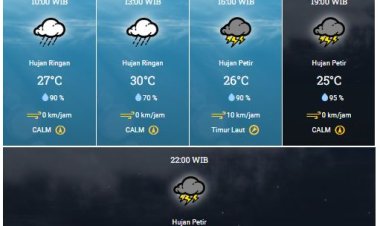 Hujan Berpotensi Guyur Riau di Malam Pergantian Tahun 2023 ke Tahun 2024