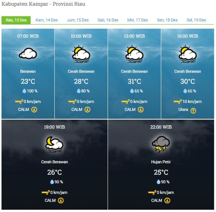 Peringatan Dini BMKG Waspadai Potensi Hujan dengan Intensitas Lebat yang Disertai Petir dan Angin Kencang di Riau Hari Ini