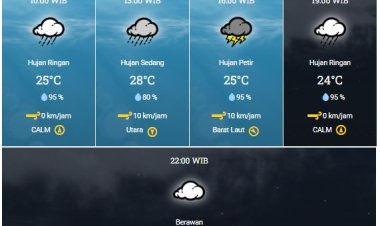 Hujan Intensitas Lebat Disertai Petir dan Angin Kencang Berpotensi di Wilayah Riau Hari Ini, Simak Lokasinya