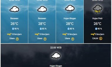 BMKG Keluarkan Peringatan Dini untuk Waspadai Hujan Disertai Petir dan Angin Kencang di Wilayah Riau Hari Ini