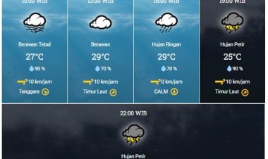 Sebagian Wilayah Riau Masih Diguyur Hujan Hari Ini, BMKG Keluarkan Peringatan Dini