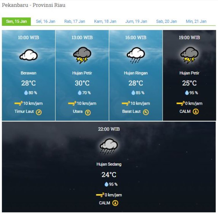 Prakiraan Cuaca BMKG untuk Wilayah Riau, Hujan Lebat Disertai Petir dan Angin Kencang Masih Berpotensi Hari Ini, Simak Daerahnya