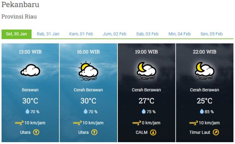 Prakiraan Cuaca BMKG, Langit Riau Diprediksi Cerah Berawan Hari Ini