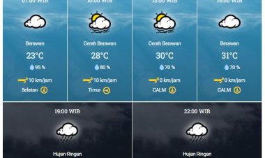 Prakiraan Cuaca BMKG, Waspada Potensi Hujan Lebat Disertai Petir dan Angin Kencang di Sebagian Wilayah Riau Hari Ini