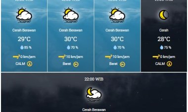 Prakiraan Cuaca BMKG, Sebagian Wilayah Riau Berpotensi Hujan Ringan hingga Sedang Hari Ini, Simak Daerahnya