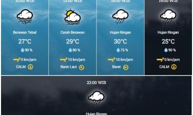 Prakiraan Cuaca BMKG, Waspada Hujan Lebat yang Disertai Petir dan Angin Kencang di Sebagian Riau Hari Ini