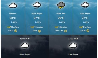 Prakiraan Cuaca BMKG, Waspada Hujan Lebat yang Disertai Petir dan Angin Kencang pada Pagi, Siang atau Malam Ini, Simak Daerahnya