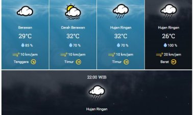 BMKG Keluarkan Peringatan Dini Prakiraan Cuaca Beberapa Daerah di Riau Hari Ini, Simak Daerahnya