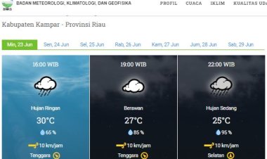 Prakiraan Cuaca BMKG, Hujan dengan Intensitas Ringan hingga Sedang Berpotensi di Wilayah Riau Hari Ini