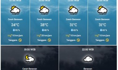 Prakiraan Cuaca Riau Hari Ini, BMKG Prediksi Cerah Berawan