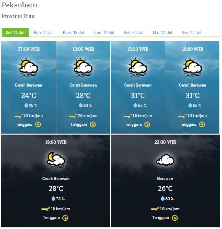 Prakiraan Cuaca Riau Hari Ini, BMKG Prediksi Cerah Berawan