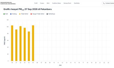 Kualitas Udara Pekanbaru 7 September 2026 Tidak Sehat, 156 Titik Panas Menyala di Riau, Wali Kota Keluarkan Instruksi Cegah Karhutla