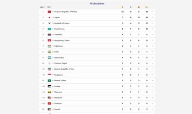 Klasemen Sementara Asian Games Aichi-Nagoya 2026, Indonesia Koleksi 1 Medali Perak dan 7 Perunggu