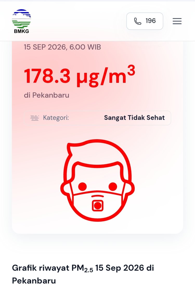 Kualitas Udara Pekanbaru 15 September 2026 Sangat Tidak Sehat, 96 Titik Panas Menyala di Riau, Tak Ada Hujan Hari Ini