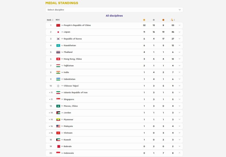Klasemen Sementara Asian Games Aichi-Nagoya 2026, Indonesia Koleksi 1 Medali Perak dan 7 Perunggu